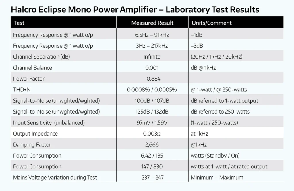 What Hi-Fi sur l’amplificateur mono Halcro Eclipse 04