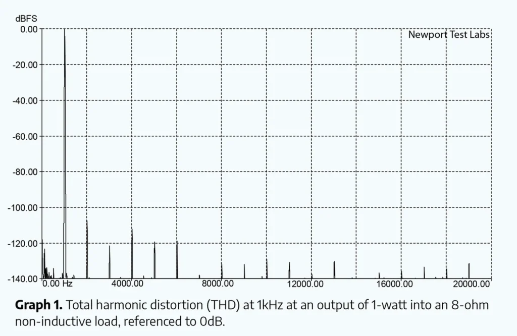What Hi-Fi sur l’amplificateur mono Halcro Eclipse 05