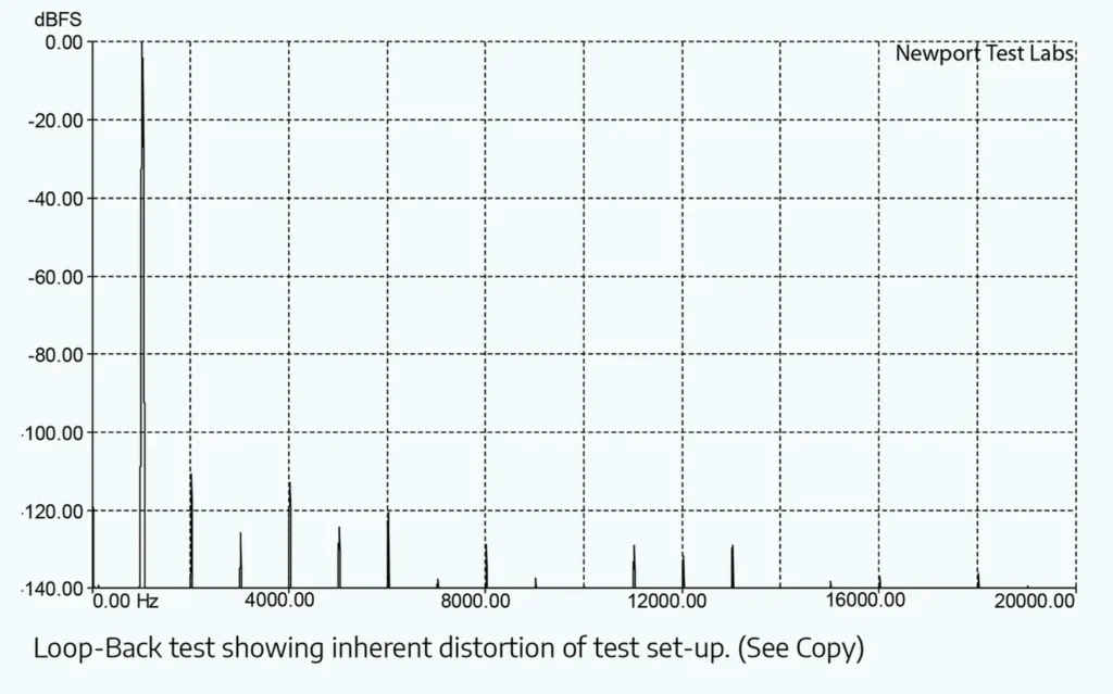 What Hi-Fi sur l’amplificateur mono Halcro Eclipse 07