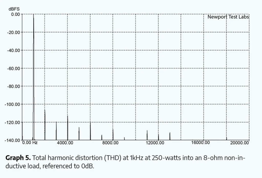 What Hi-Fi sur l’amplificateur mono Halcro Eclipse 08