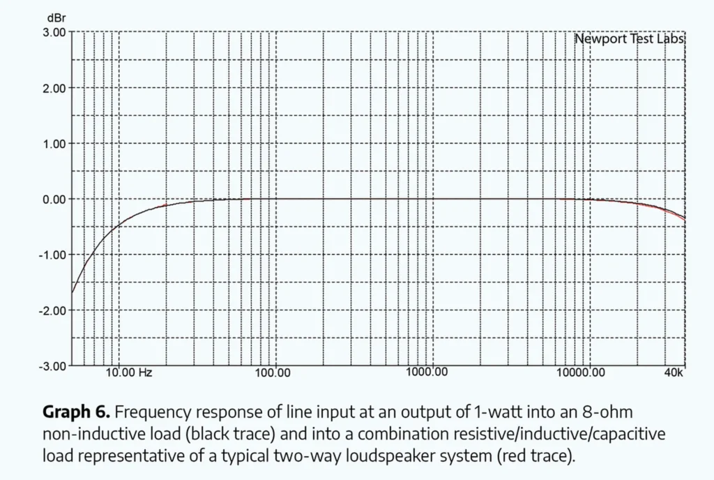 What Hi-Fi sur l’amplificateur mono Halcro Eclipse 09