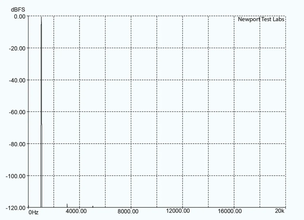 What Hi-Fi sur le préampli Halcro Equinox 06